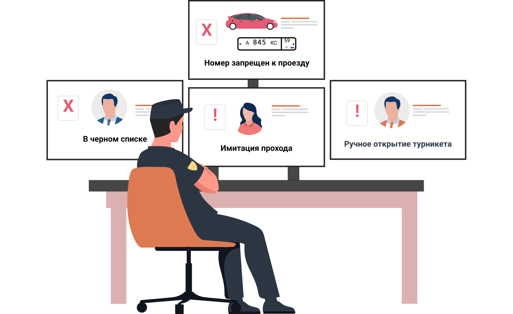 Доступ только надежным посетителям loading=